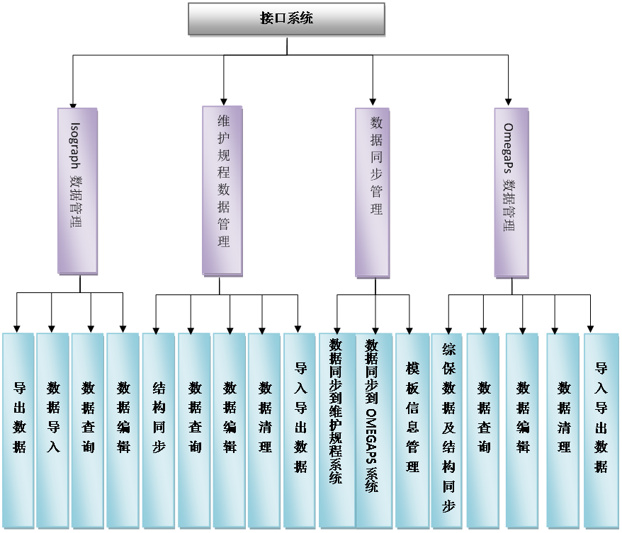 输入输出接口结构